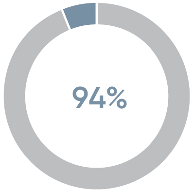 piechart_executivecompprogram.jpg